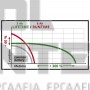 EINHELL ΜΠΑΤΑΡΙΑ ΛΙΘΙΟΥ 18V 5-8Ah (#4511600)